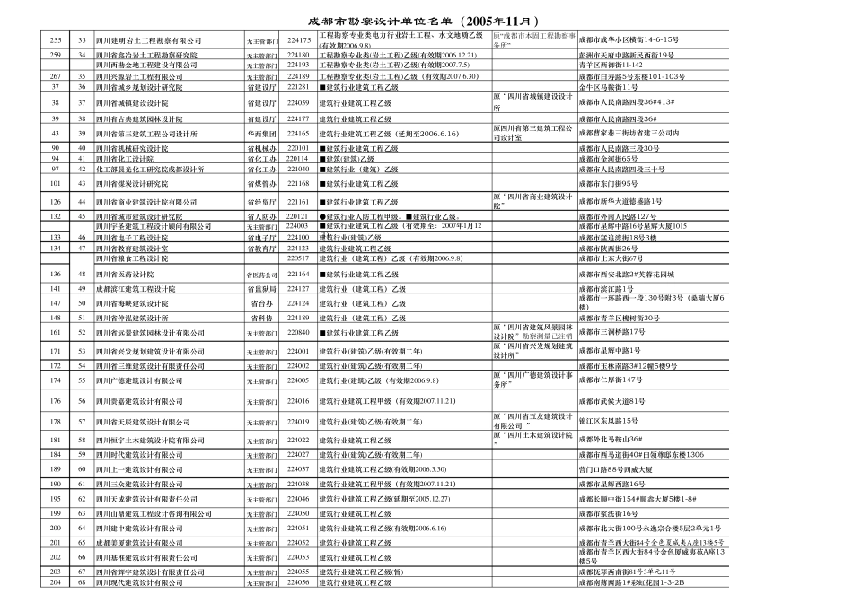 成都勘察设计_第3页