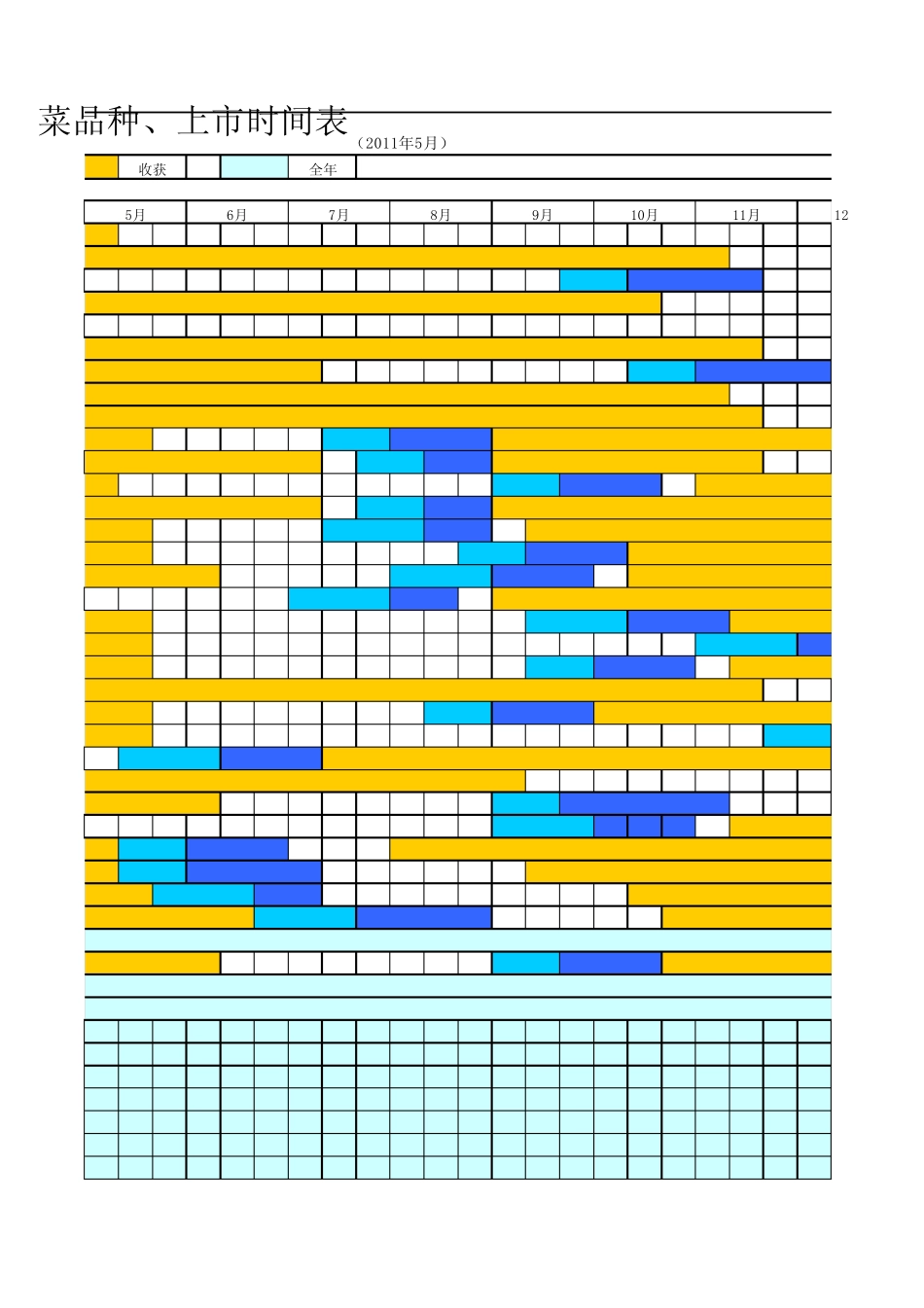 成都及周边蔬菜品种、上市时间表(2011年5)_第3页