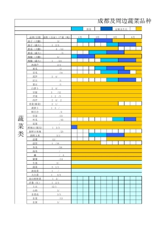 成都及周边蔬菜品种、上市时间表(2011年5)