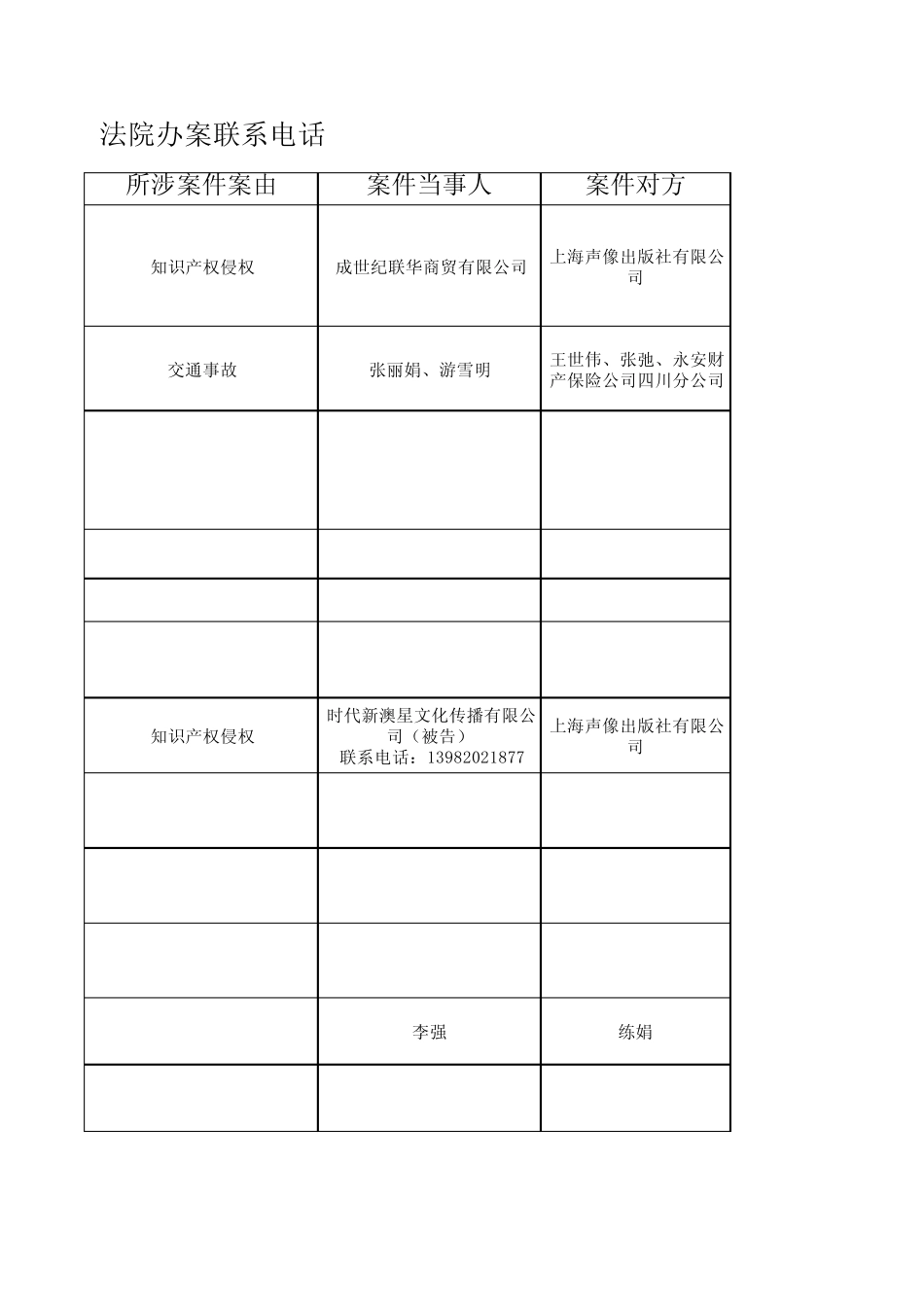 成都各个法院联系方式_第3页