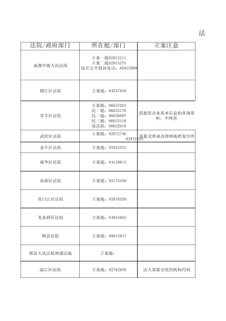 成都各个法院联系方式