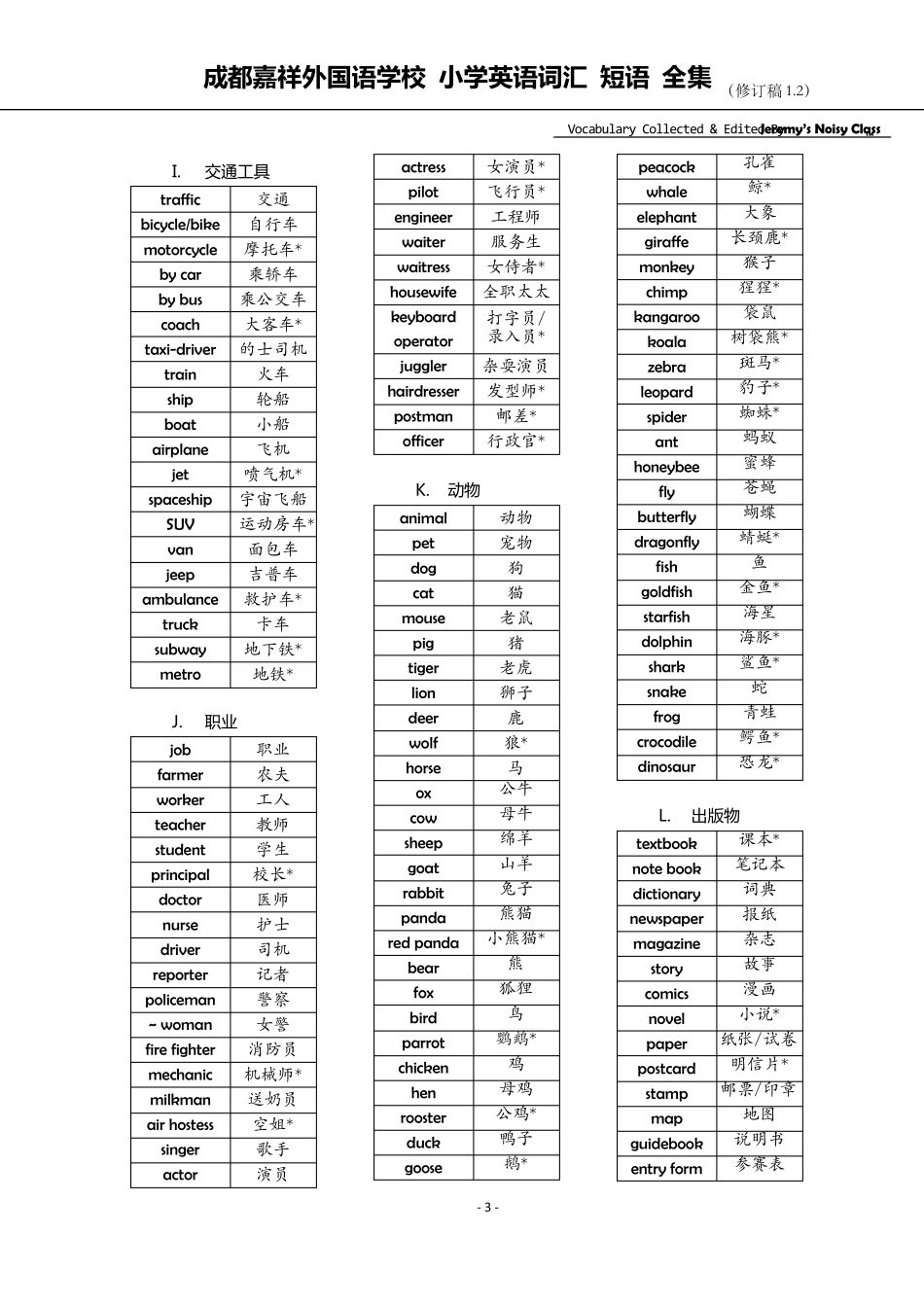成都嘉祥外国语学校小学英语词汇总复习_第3页