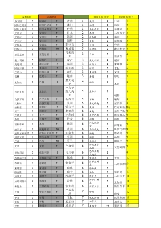 成都国际快递报价