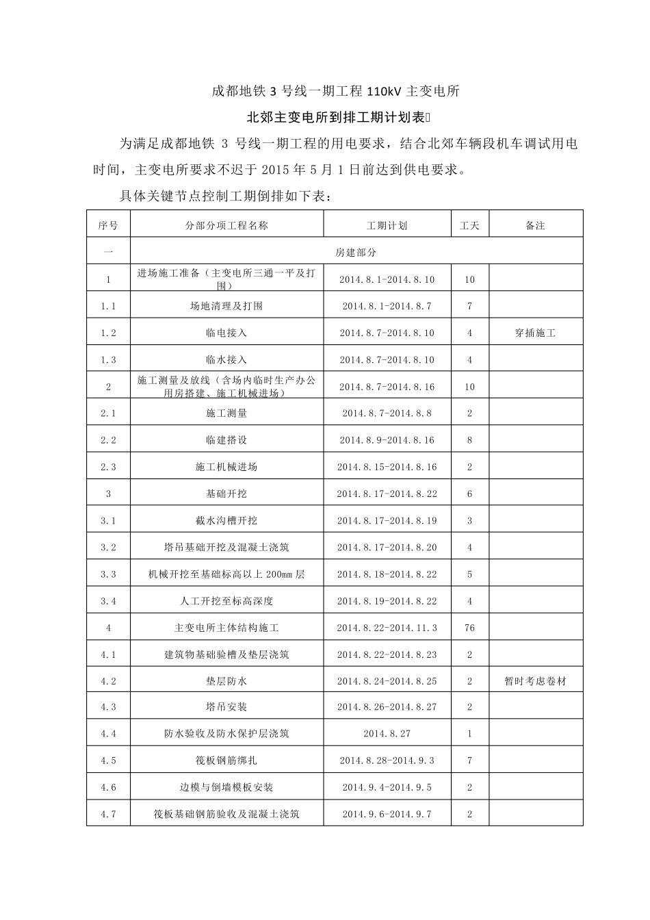 成都地铁3号线一期工程110kV主变电所倒排工期计划表7.1_第1页