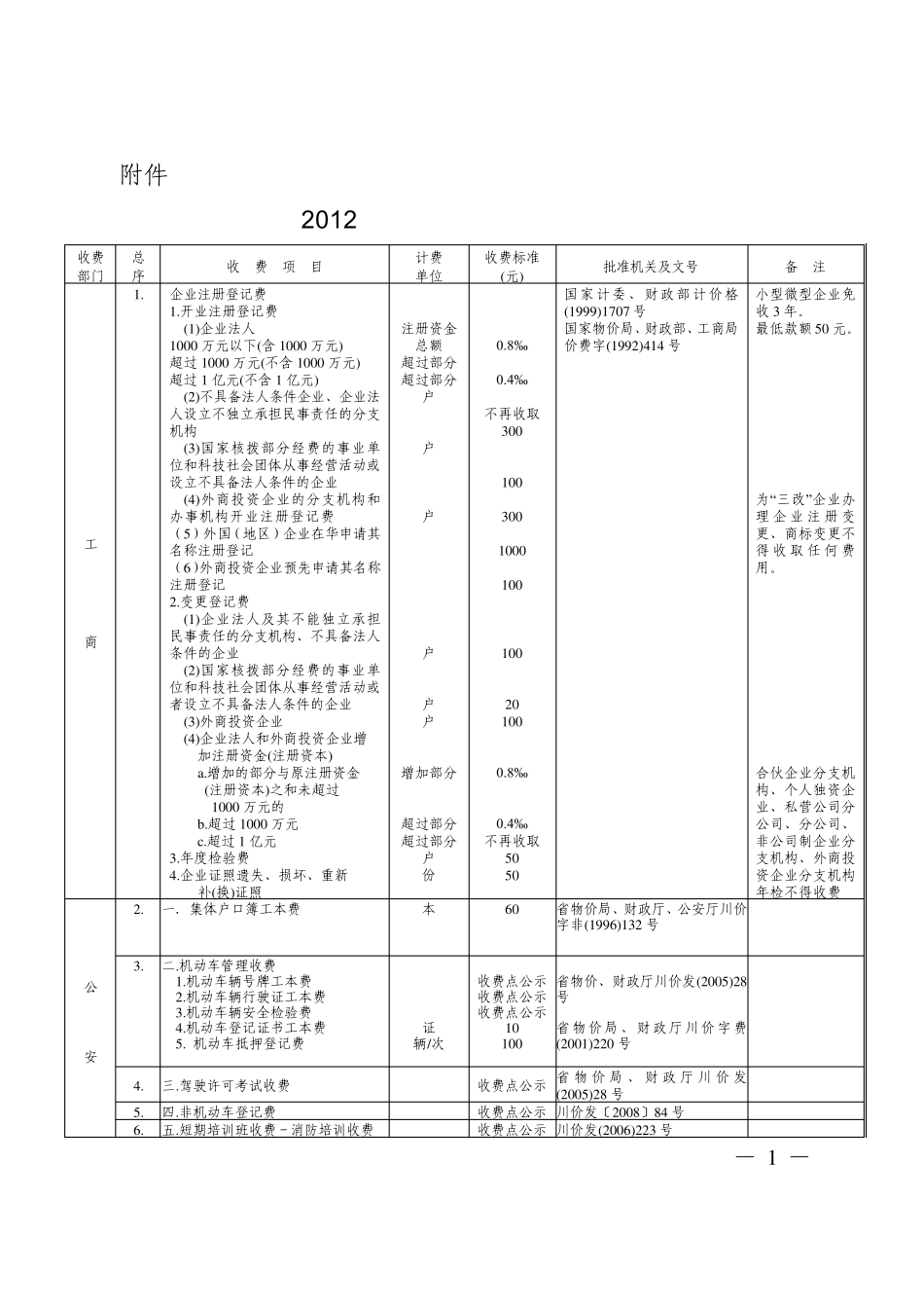 成都市2012年行政事业性收费标准_第1页