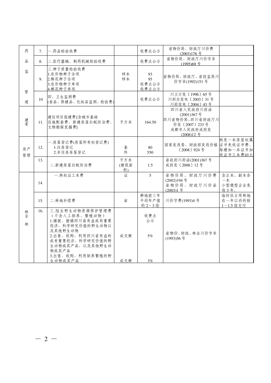 成都市2012年行政事业性收费标准_第2页