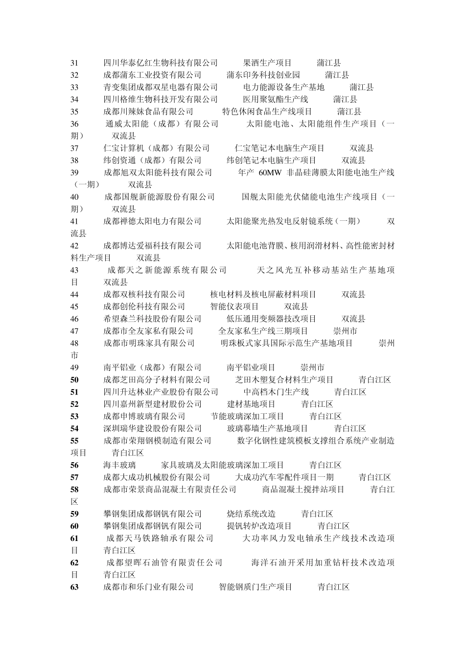 成都市2012年重大工业项目汇总表_第2页