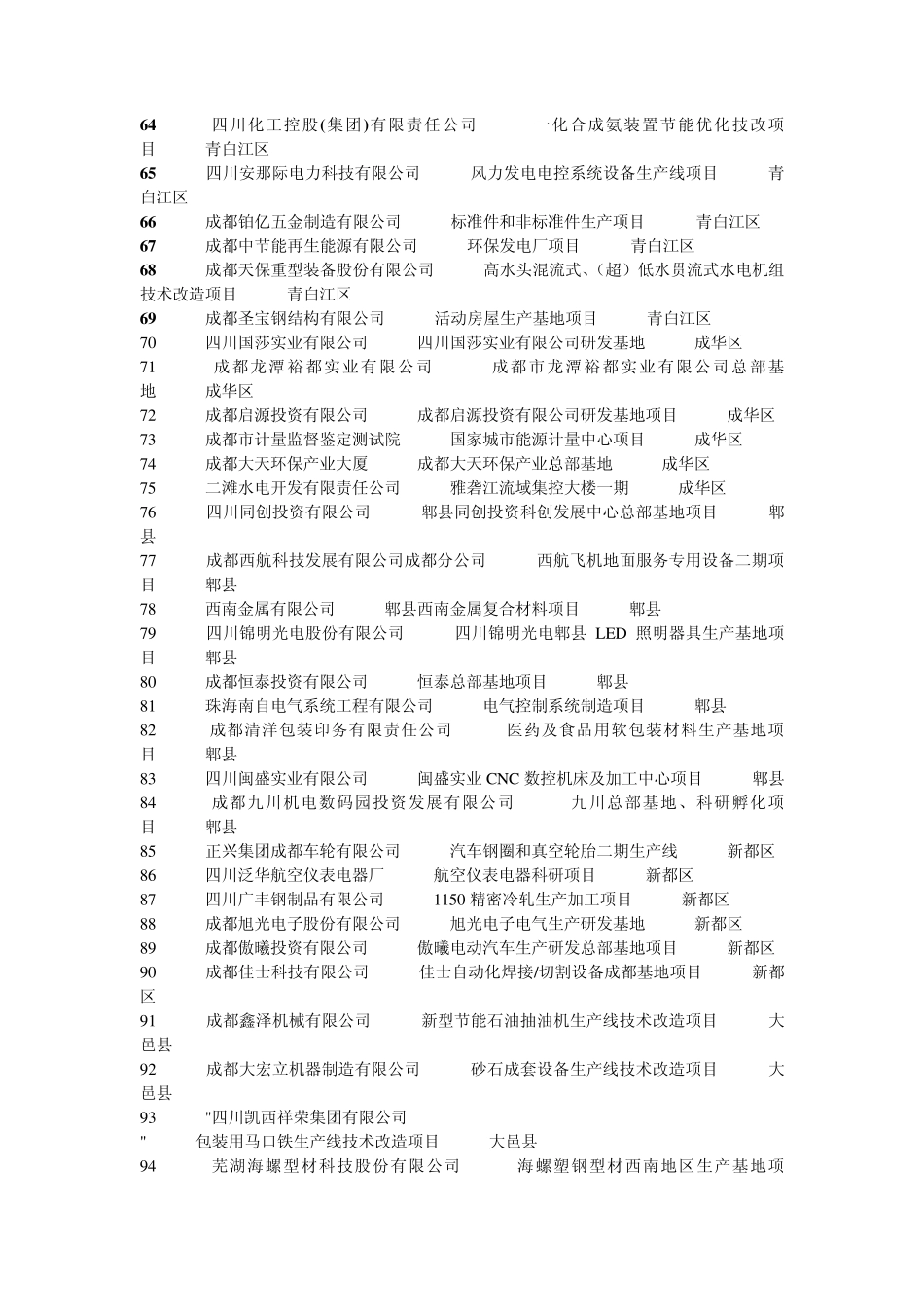 成都市2012年重大工业项目汇总表_第3页