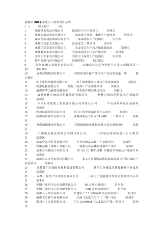 成都市2012年重大工业项目汇总表