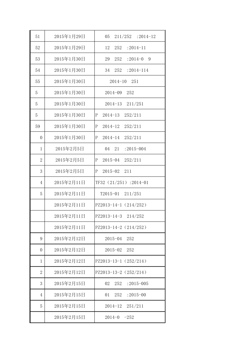 成都市2015年14月市土地拍卖成交汇总_第3页