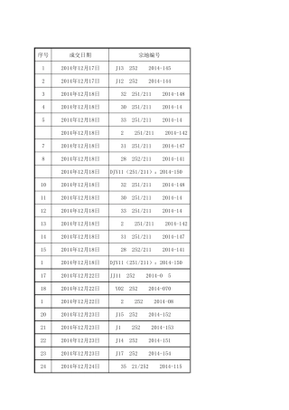 成都市2015年14月市土地拍卖成交汇总