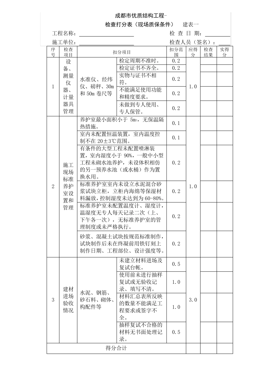 成都市优质结构工程检查打分表_第1页