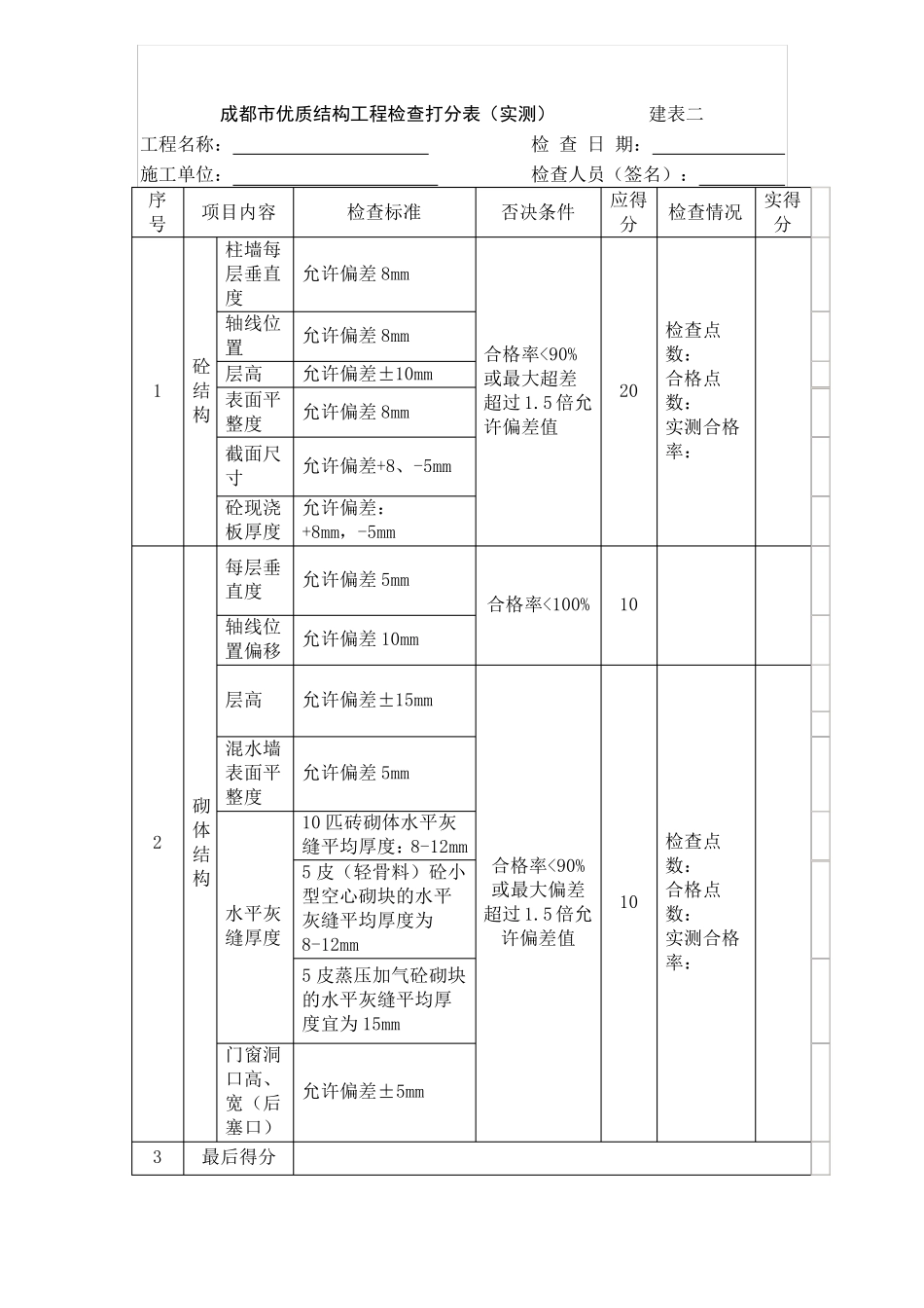 成都市优质结构工程检查打分表_第2页