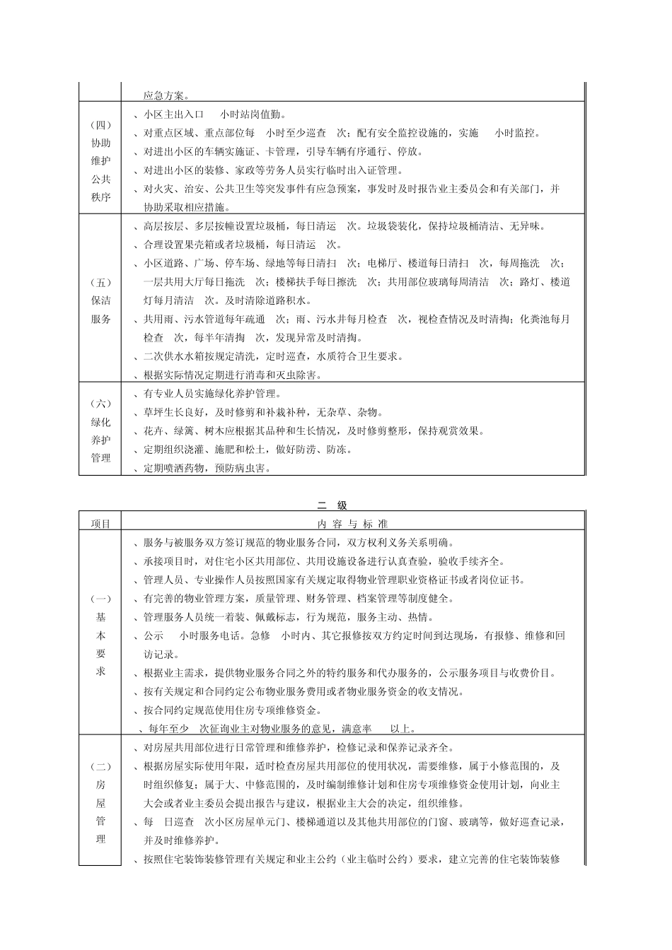 成都市住宅物业服务收费指导价标准_第3页