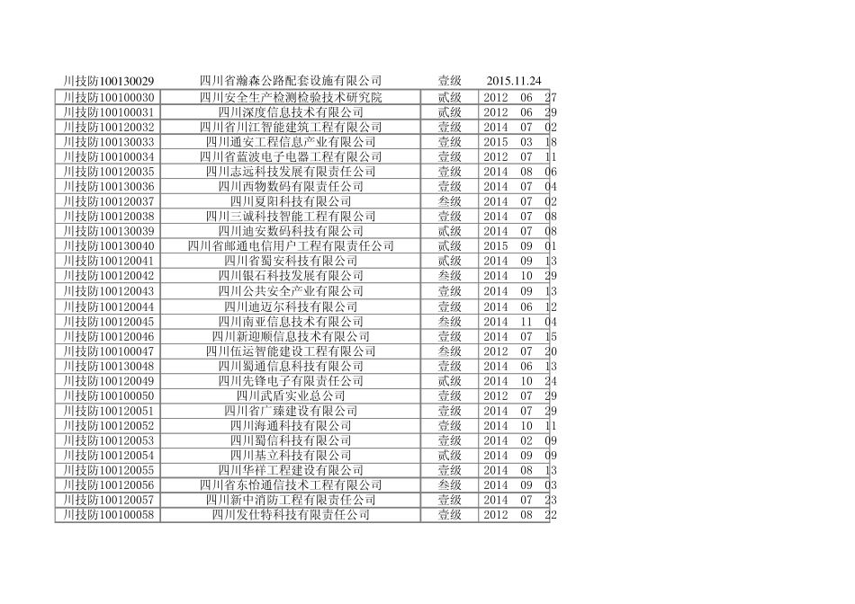 成都市公共安全防范技术系统从业单位一览表_第2页