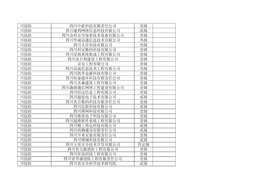 成都市公共安全防范技术系统从业单位一览表_第3页