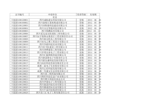 成都市公共安全防范技术系统从业单位一览表