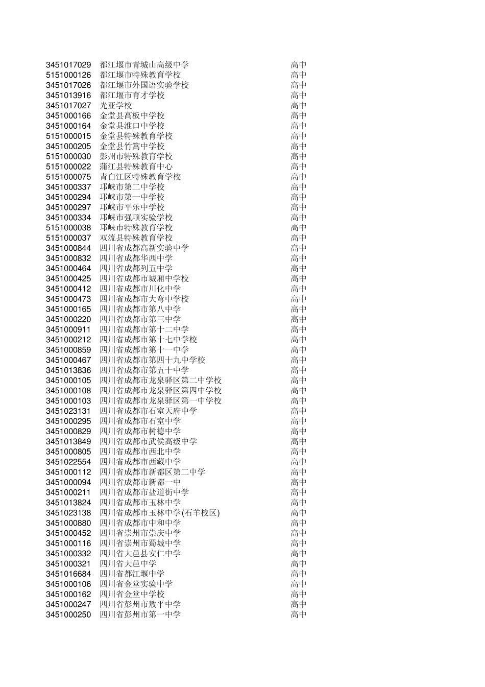 成都市初高中学校标识码及学校名称_第2页