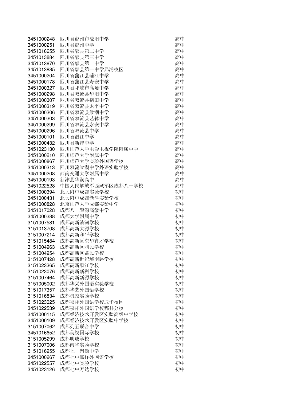 成都市初高中学校标识码及学校名称_第3页