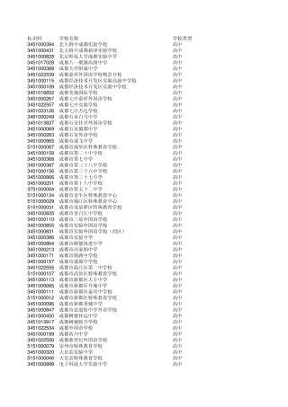 成都市初高中学校标识码及学校名称