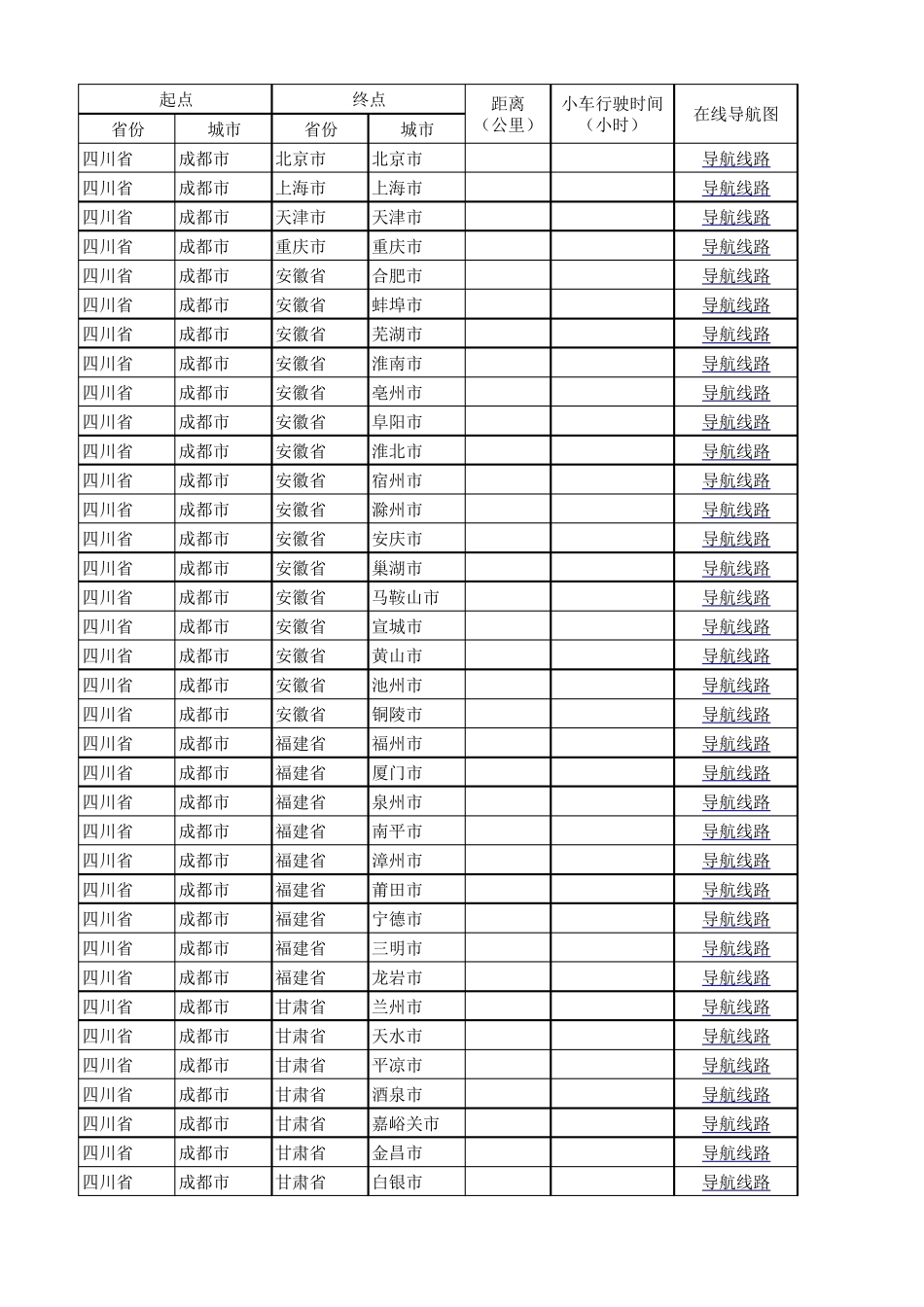 成都市到全国主要城市间物流距离(201711更新)_第1页
