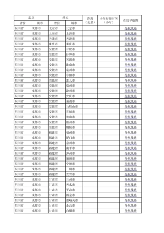 成都市到全国主要城市间物流距离(201711更新)