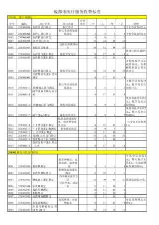 成都市医疗服务收费标准