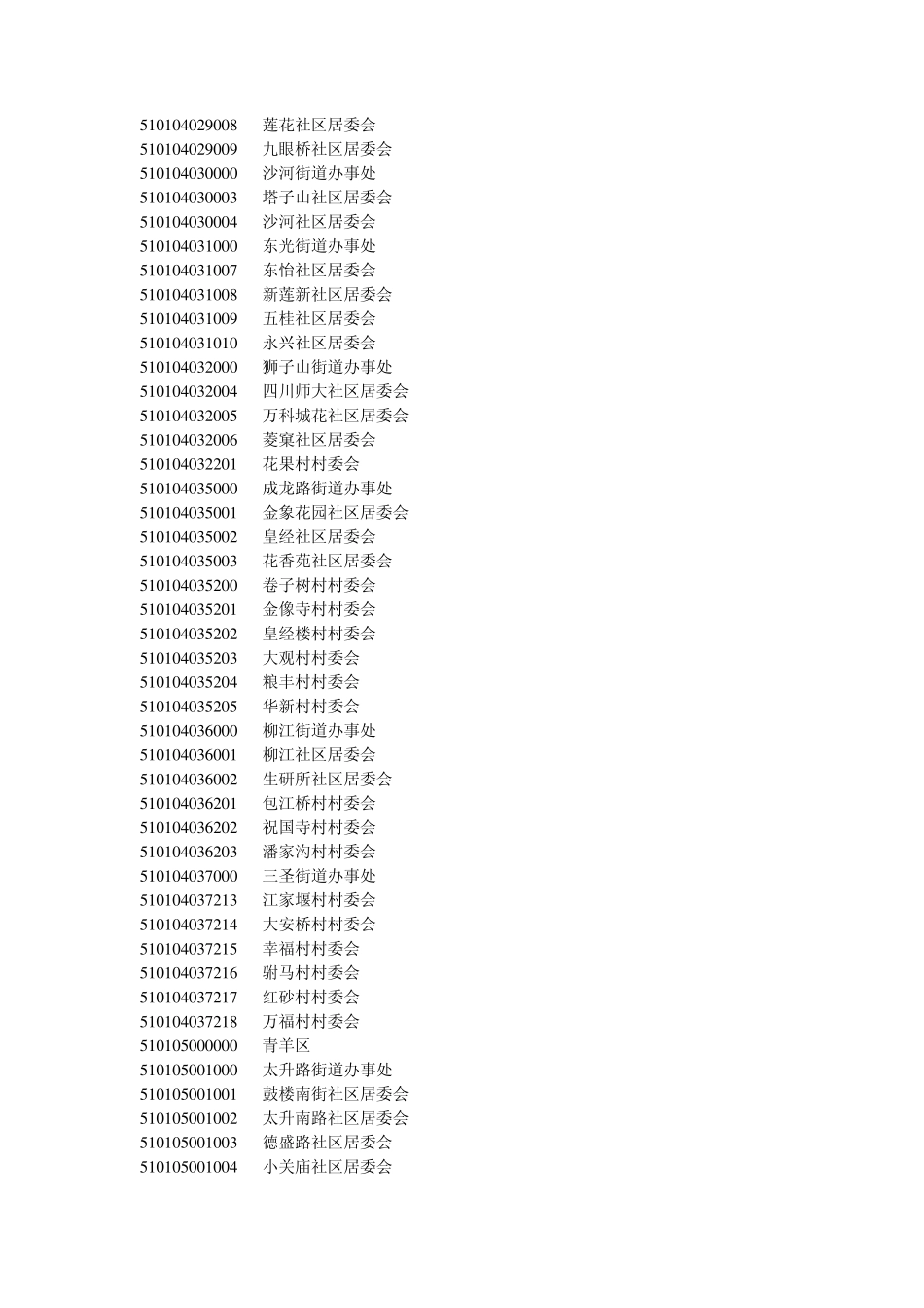 成都市各区市县行政区划代码_第2页