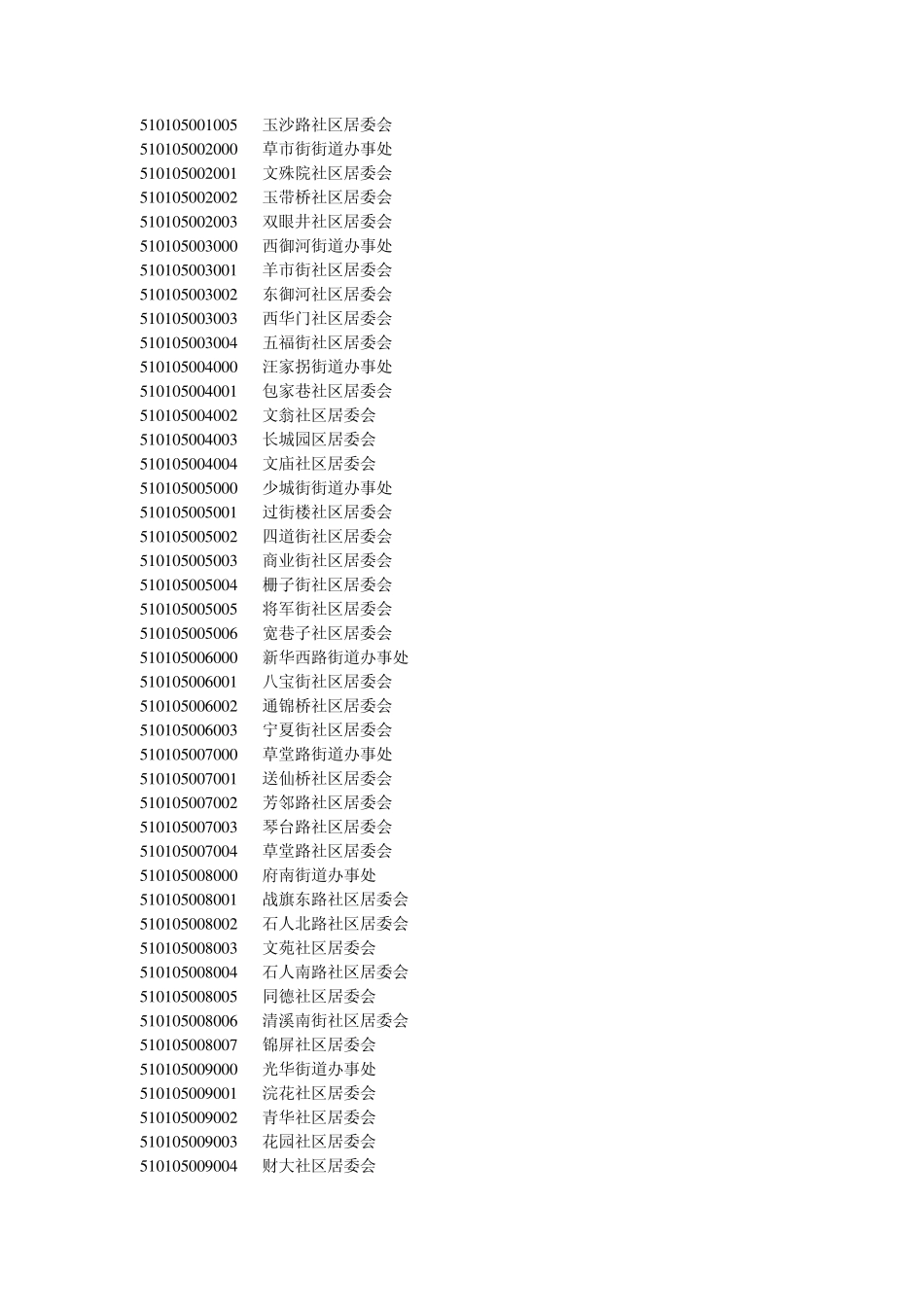 成都市各区市县行政区划代码_第3页
