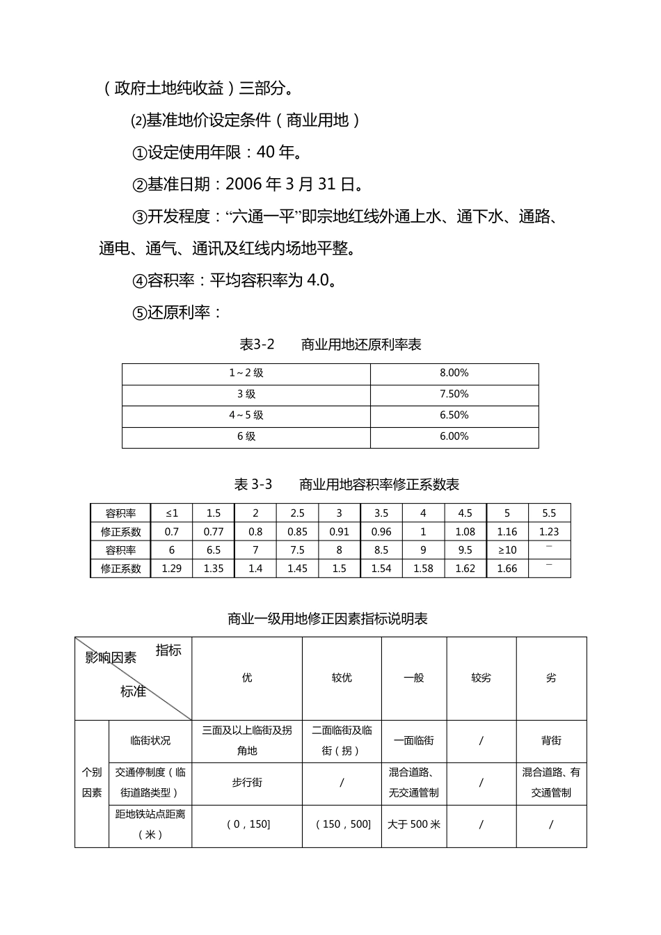 成都市基准地价修正体系(商业、住宅)_第2页