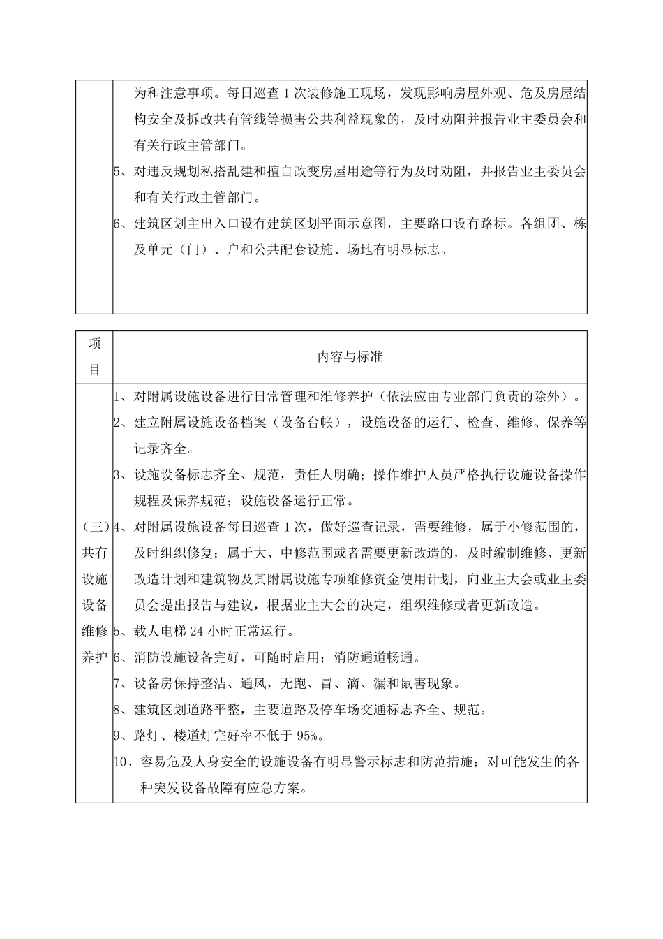 成都市普通住宅物业服务等级标准_第2页