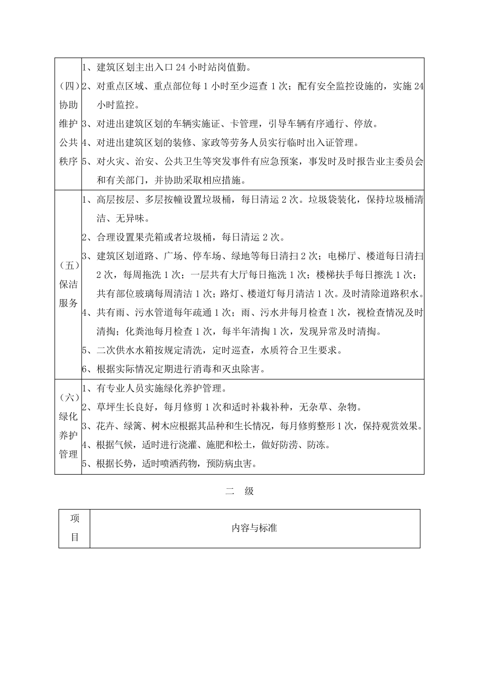 成都市普通住宅物业服务等级标准_第3页