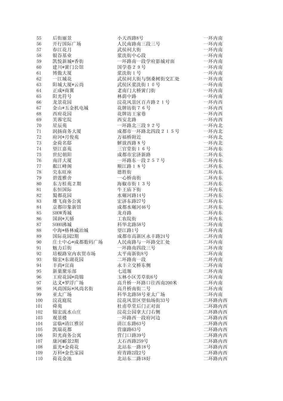 成都市楼盘表_第2页