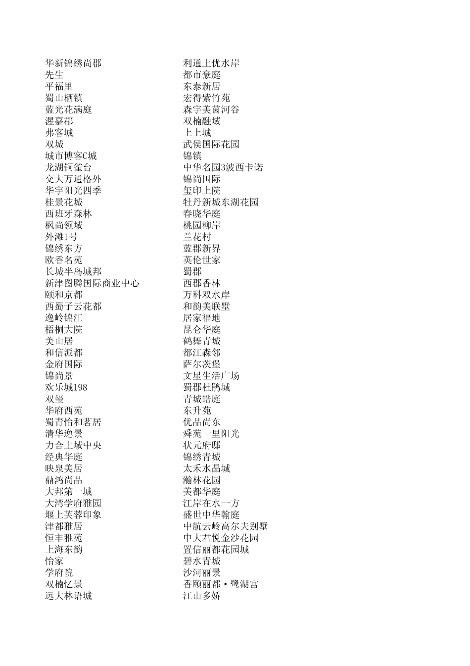 成都市楼盘案名大全_第2页