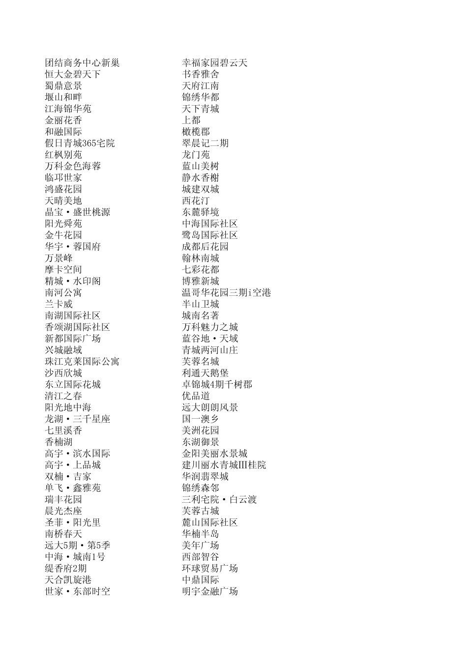 成都市楼盘案名大全_第3页