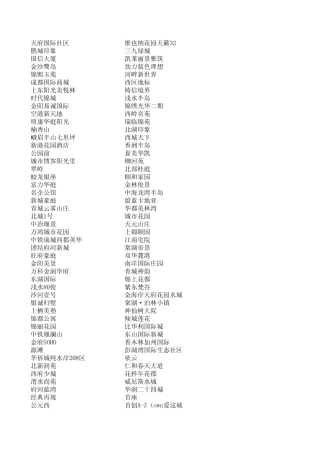 成都市楼盘案名大全