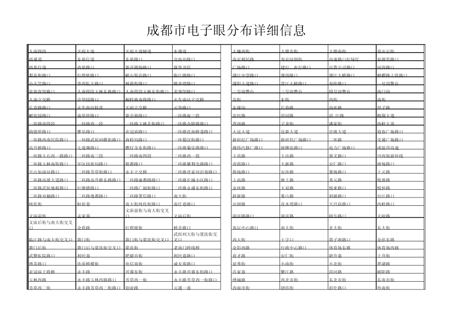 成都市电子眼分布详细信息_第1页