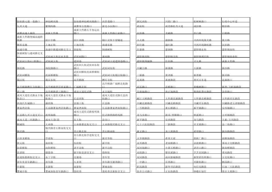 成都市电子眼分布详细信息_第2页