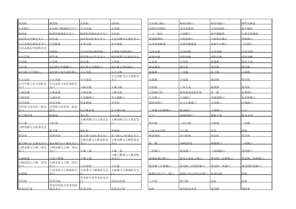 成都市电子眼分布详细信息_第3页