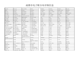 成都市电子眼分布详细信息