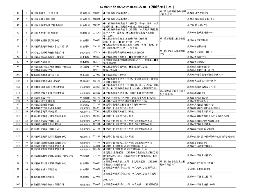 成都所有勘察设计单位_第2页