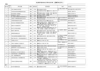 成都所有勘察设计单位