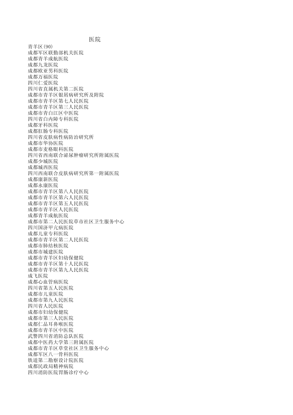 成都所有医院及详细地址_第1页