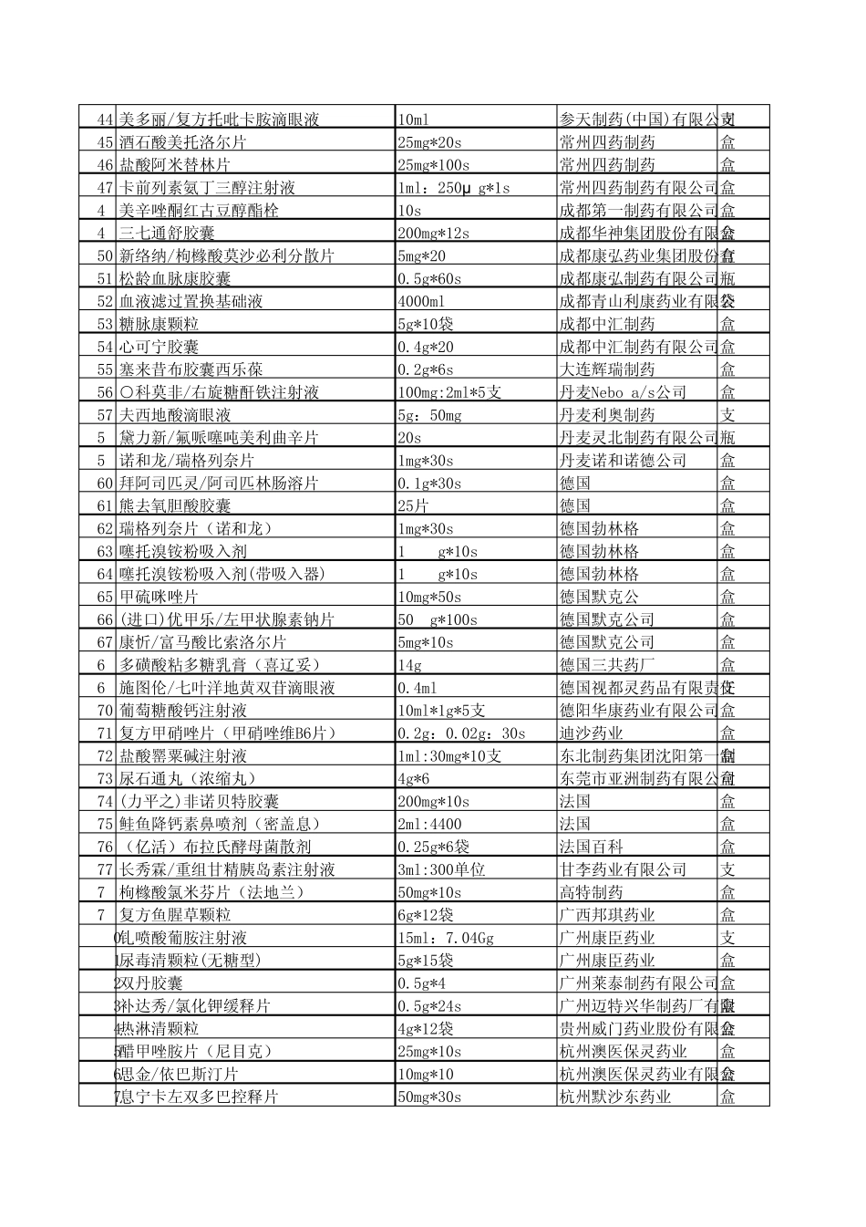成都新特药(汇总)_第2页
