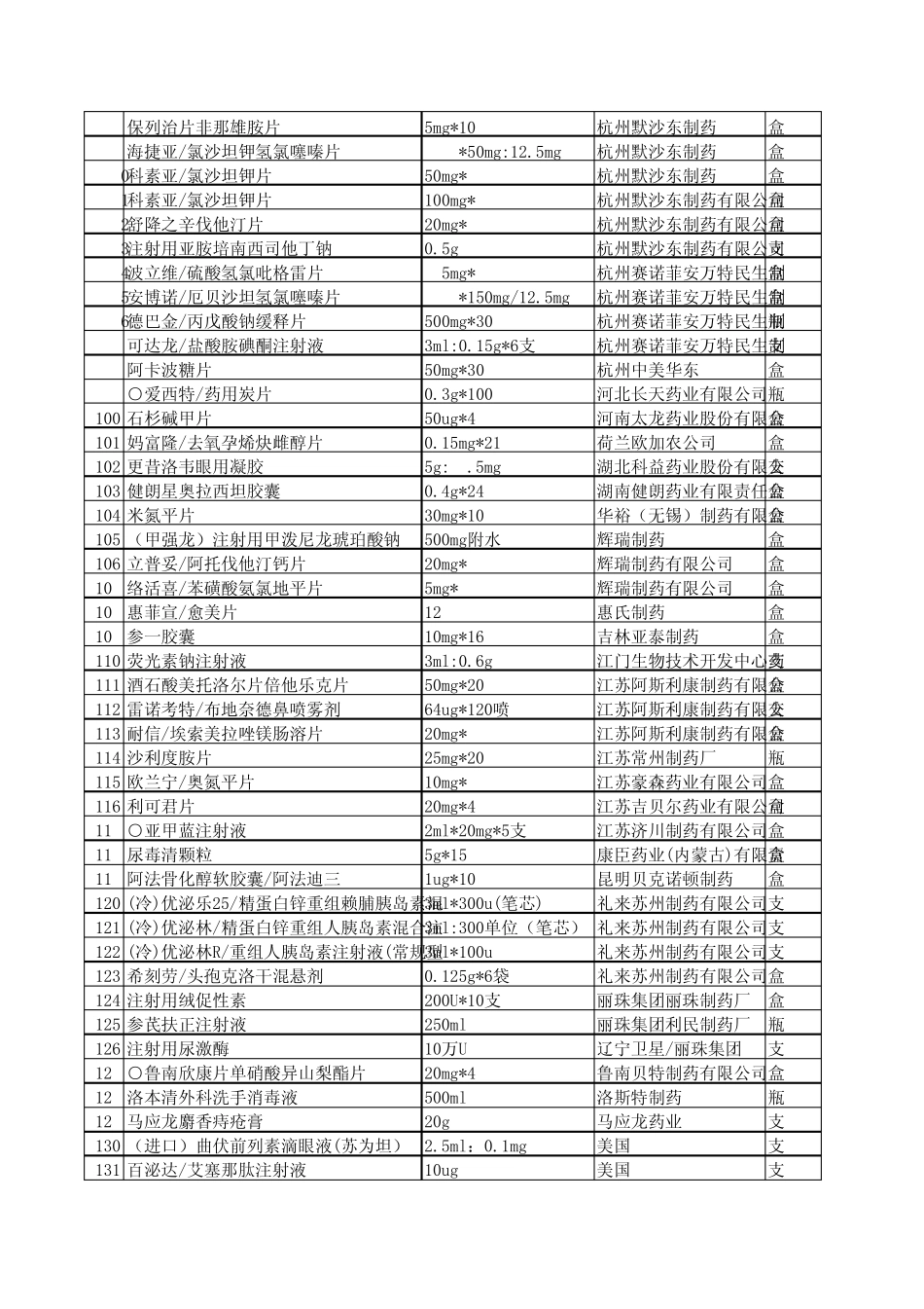 成都新特药(汇总)_第3页