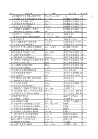 成都新特药(汇总)