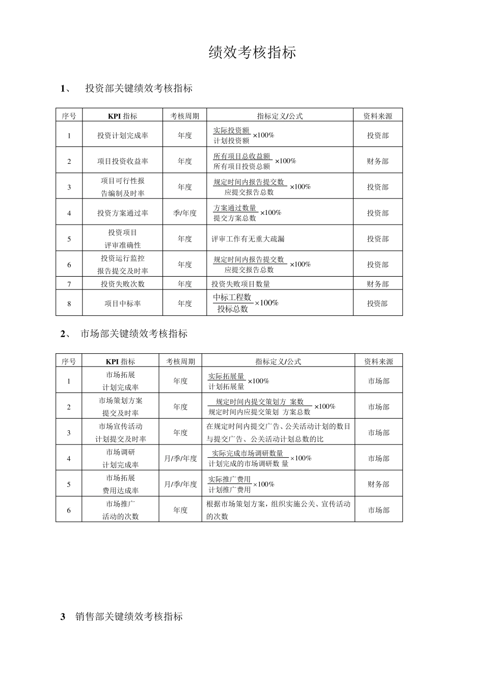 成都某房地产公司员工绩效考核方案_第1页