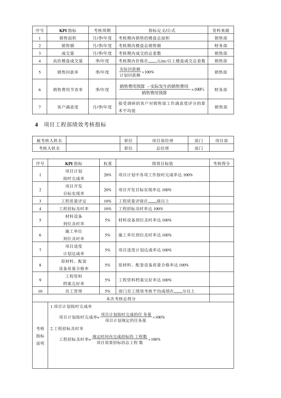 成都某房地产公司员工绩效考核方案_第2页