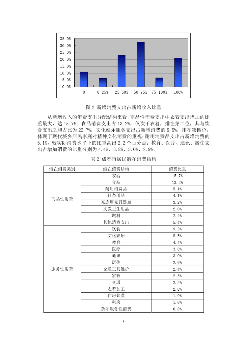成都消费报告(2010)_第3页