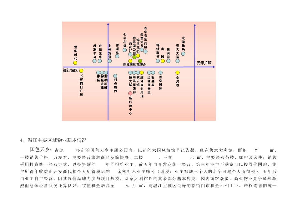 成都温江光华大道商业市场调查报告(20页)_第3页